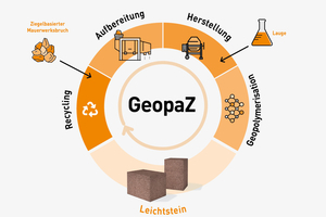  » Schematische Darstellung des Verfahren 