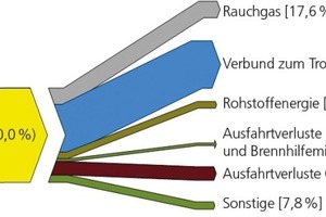  » Beispiel für eine Energiebilanz im Ziegelwerk 