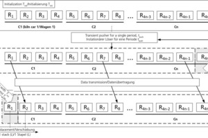  »8 Schematic diagram of data transfer for iterating the in-kiln temperature field 