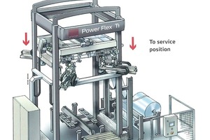  » The top section of Power Flex T1 can be lowered to floor level to facilitate replenishment of its film, welding wire and cutting knives 