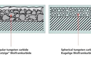  »7 Hard-facing materials for fine roller mills 