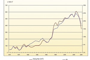  »2 Development of exports 