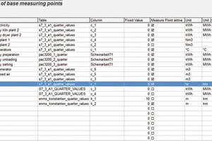  »1 Parameterisation of base measuring positions 