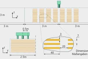  »5 Geometric dimensions of the kiln segment 