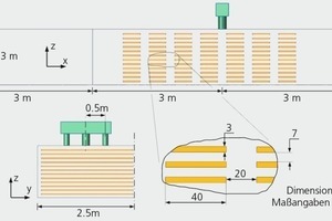  »5 Geometrische Abmessungen des Ofensegments 