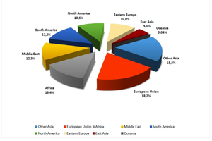  »1 Exports by areas (2015) 