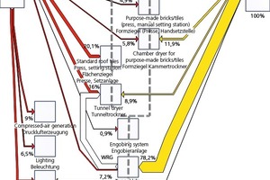  » Energy flow diagram 