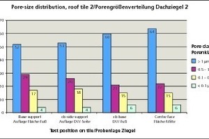  »6 Dachziegel im Grenzbereich 