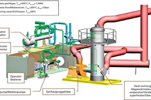  »2 Power generation from waste heat by means of ORC 