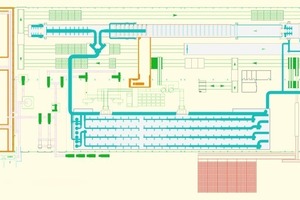  »2 General layout of the plant 