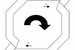  »4 Section through the cone fan with medium to high air speed 