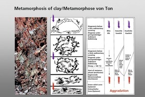  »4 Metamorphosis of clay (with additions from Tucker, M. E.,1985) 