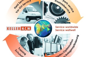  » Keller Service weltweit 