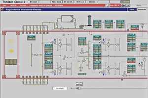  »6 Regelungsübersicht des Lingl-Prozessleitsystems 