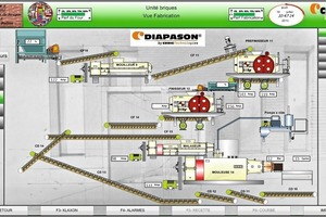  »1 Blockdiagramm der Produktion 