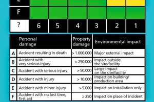  »1 Risk matrix card (front) 