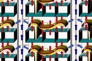  »25 Impact airflow onto roof tiles in an XStream rapid dryer (red = hot air, blue = moist air) 