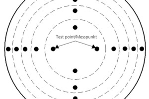  »9 Distribution of velocity test points in a medium-swept pipe 