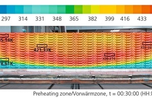  »10 Berechnete Temperaturverteilung auf der Seitenfläche eines Gutstapels in der Vorwärmzone 