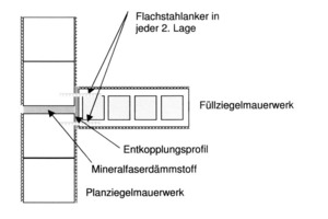  (Bild zu Bericht Roßbach)Akustische Entkopplung im Anschlusspunkt Außenwand - WohnungstrennwandAcoustic decoupling at the joint between the exterior wall and the interior partition wall 