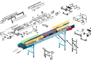  »6 links: Typisch VHV - modular, flexibel, wirtschaftlich; rechts: Vergleichsdarstellung für den Platzbedarf zwischen Schrägband, Deckband- und Doppelgurtförderer 