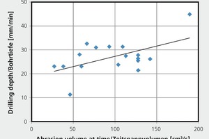  »12 Drilling depth from laboratory test and material removal rate from grinding test in practice 