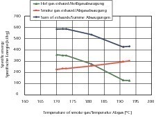  »5 Energy losses for exhaust gas and extractions with rising temperature of the exhaust gas, using the example of a kiln for roof tiles 