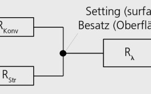  »2 Interconnection of the thermal resistances during heat transfer in the setting 