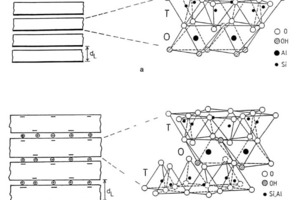  »6 Aufbau der Zweischichtminerale (a) und Dreischichtminerale (b) (aus: 3) 