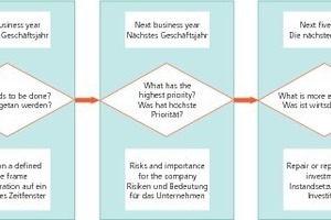  »5 Grundsätzliche Fragen 