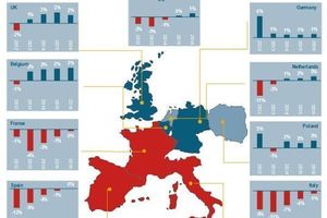  &gt;&gt;Prognose: Entwicklungen der Bauvolumen in 8 europäischen LändernQuelle: ArchVision 
