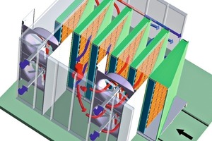  »19 Design and air conduction of an XStream rapid dryer for solid bricks (red = hot air, blue = moist air) 