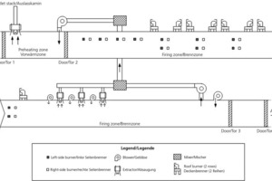  »2 Schematic diagram of the tunnel kiln 