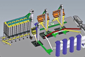  »1 Design of a dry clay preparation line 