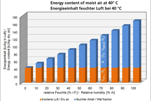  »1 Enthalpy of moist air as a function of relative humidity 