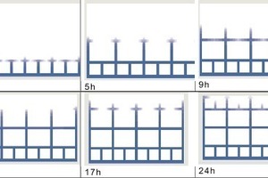  »3 Water penetration in a brick NF 24 holes (various times up to 24h) 