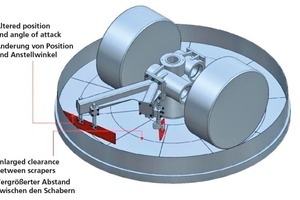  »4 Optimized pan mill 