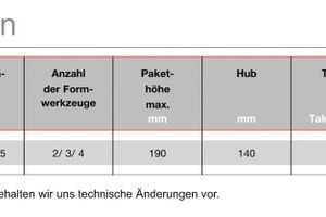  »6 Technische Daten der Nova II 