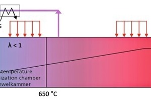  »3 Schematic showing the preheating and firing zone of a tunnel kiln with carbonization chamber to control excessive temperatures caused by burn-out of porosity-enhancing materials 