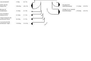  »2 Ergebnis der Ofensimulation – Sankey-Diagramm 