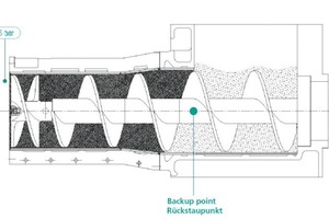  »10 Practical example: older-model extruder with 25-bar extrusion pressure 