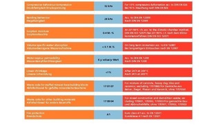  »4 Product data sheet for Share (status: November 2011) 