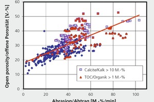  »8 Material removal from drilling test against open porosity 