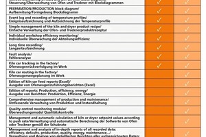  »Table 1 Comparative table supervisions 