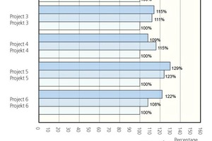  »7 Calculation of the environmental impact of six sample projects using different models for service life prediction 