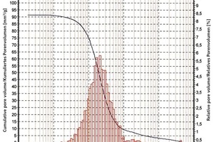  »3 Record of porosity measurements on a roof tile 