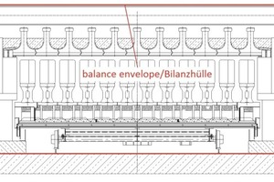  »2 Tunnelofen mit stehendem Dachziegelbesatz und eingezeichneter Bilanzhülle 