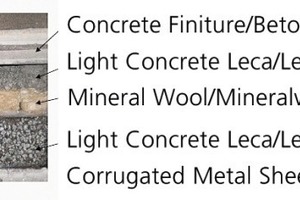  »1 Detail image showing the structure of the dryer ceiling  