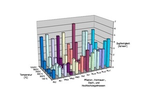  (Grafik zu Ruppik2) 