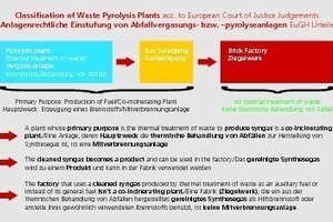  »11 Classification of waste pyrolysis plants and brick factories in case of cleaned syngas according to European Court of Justice Judgements 